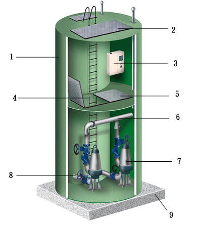 一体化取水泵站(图4)